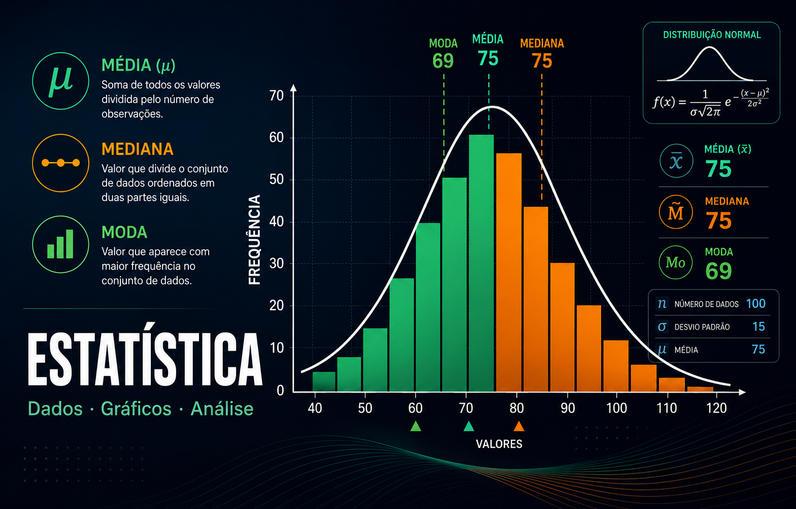 Estatística