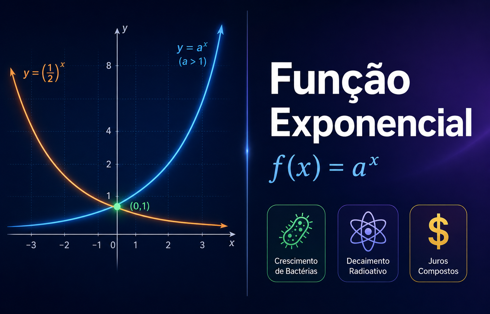 Função Exponencial