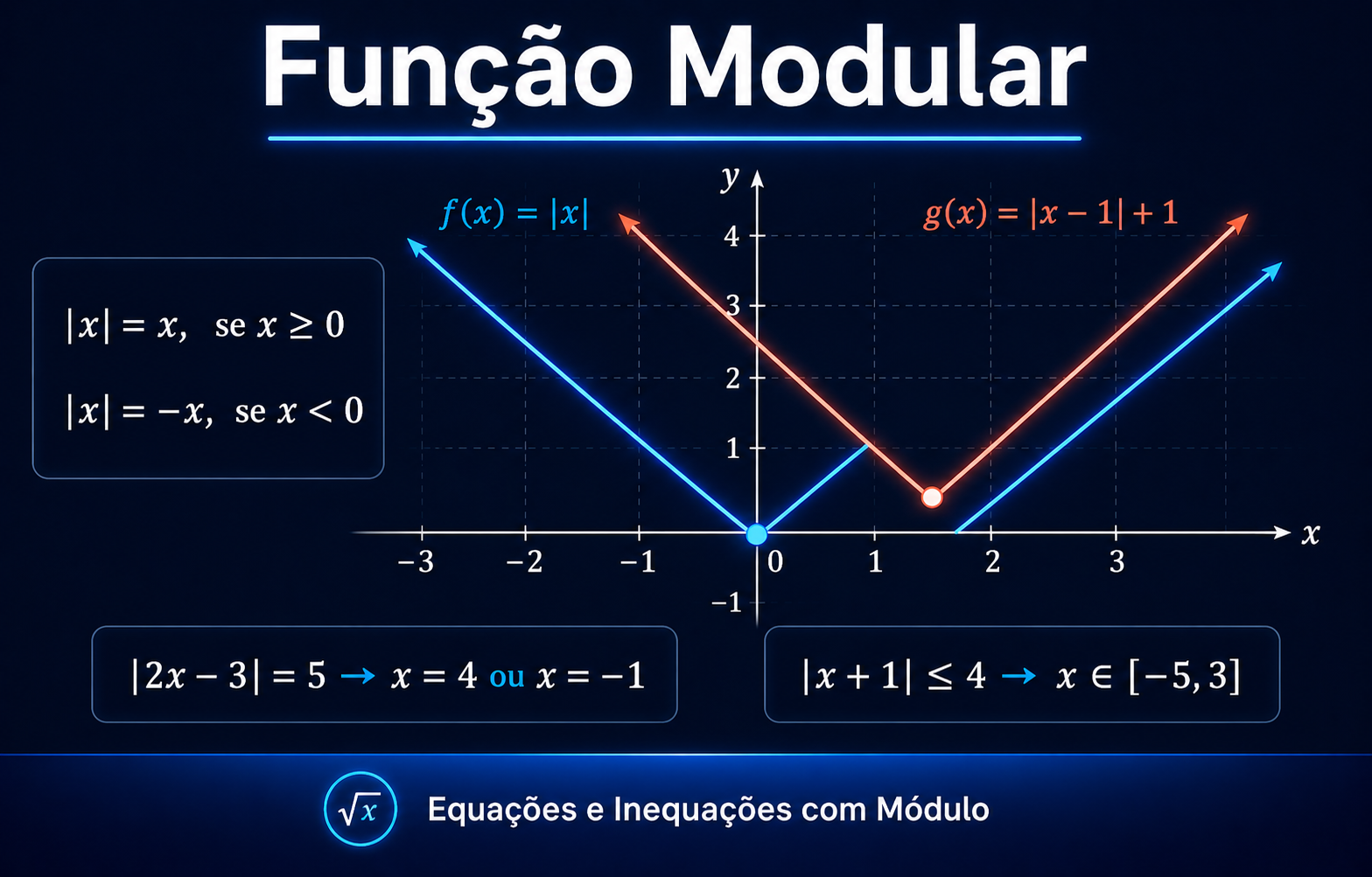 Função Modular