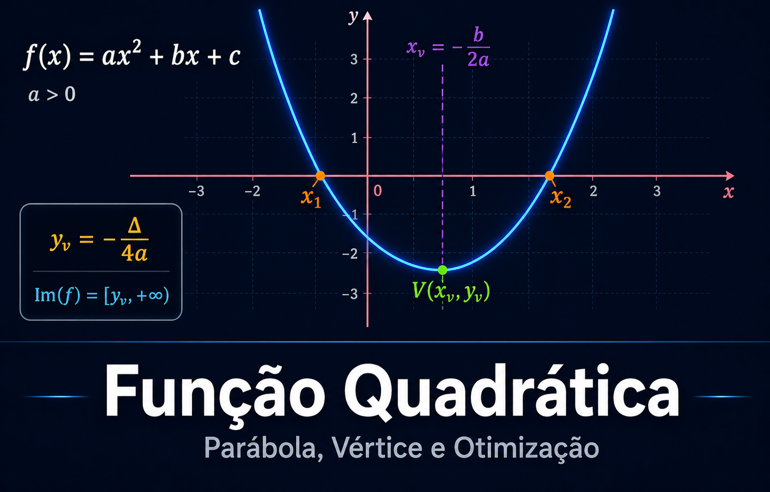 Função Quadrática