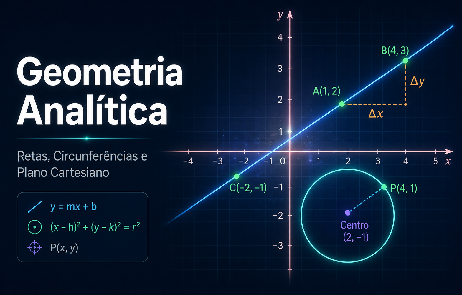 Geometria Analítica