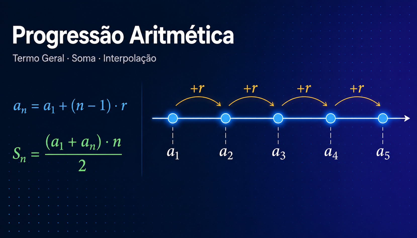 Progressão Aritmética