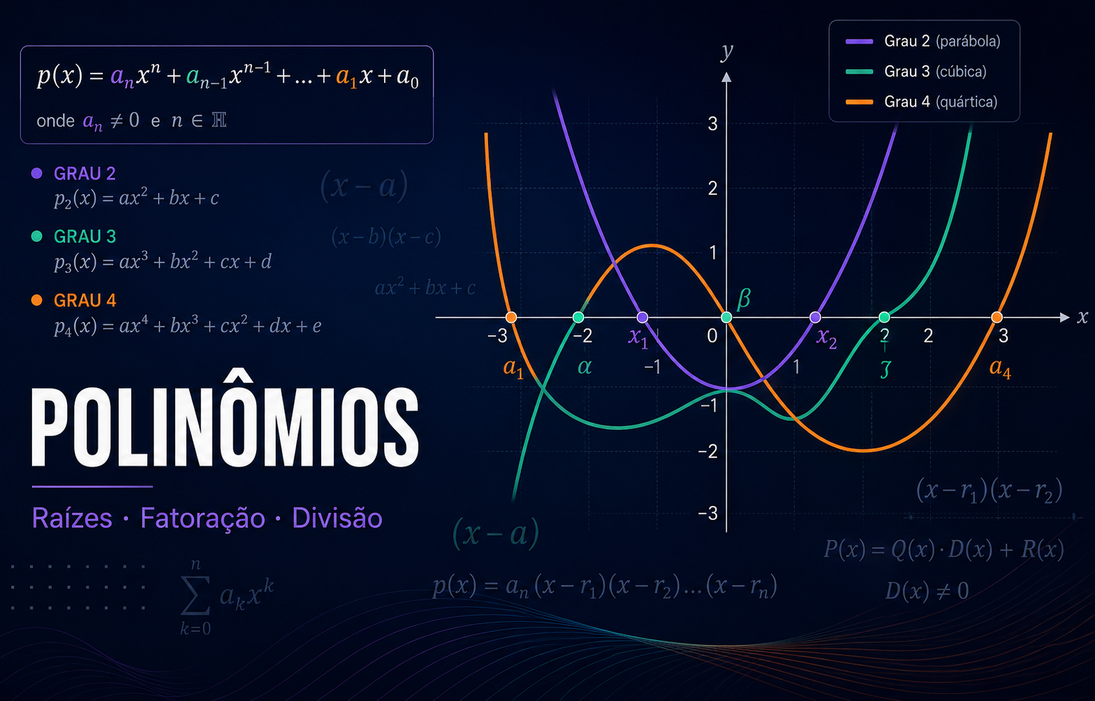 polinomios
