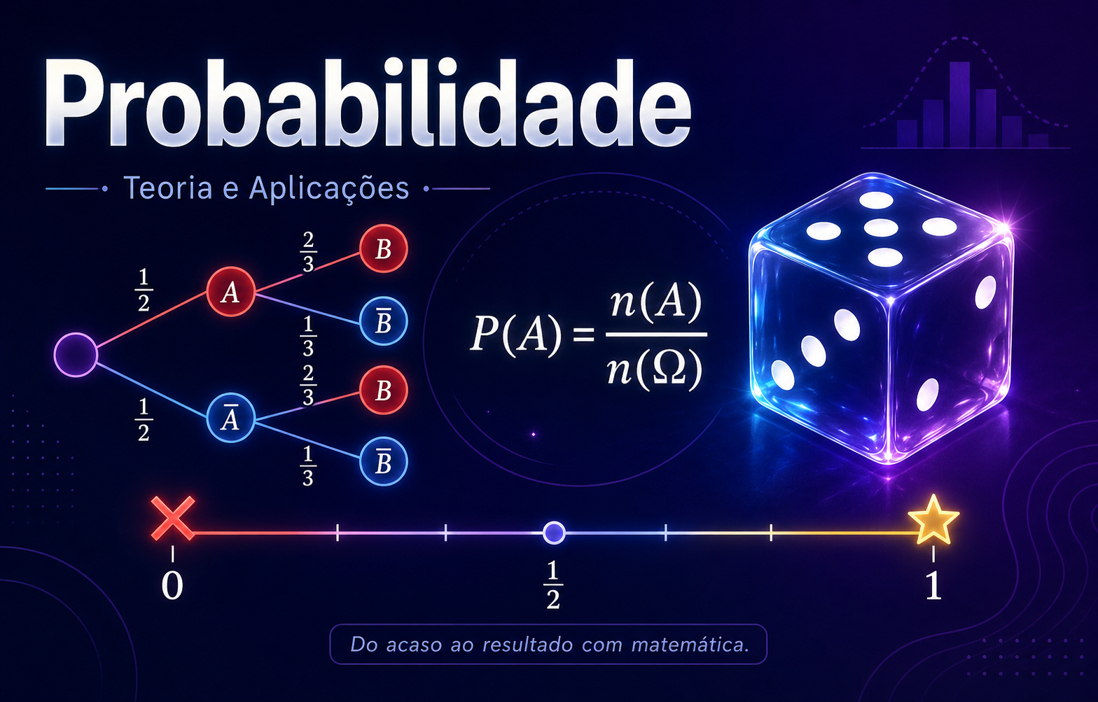 Probabilidade