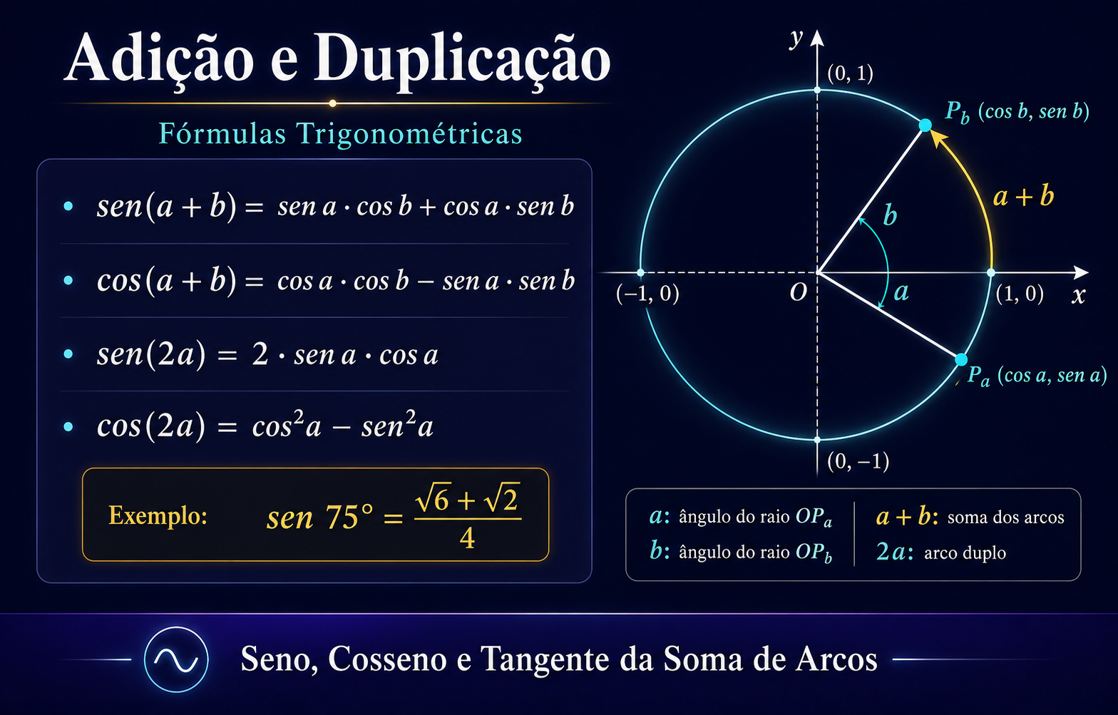 Fórmulas de Adição e Duplicação