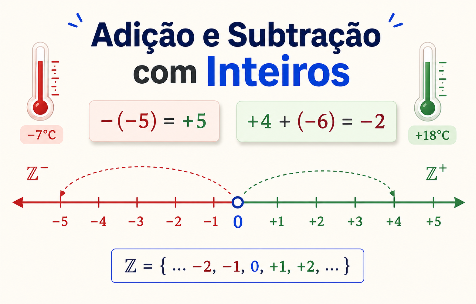 Adição e Subtração com Inteiros