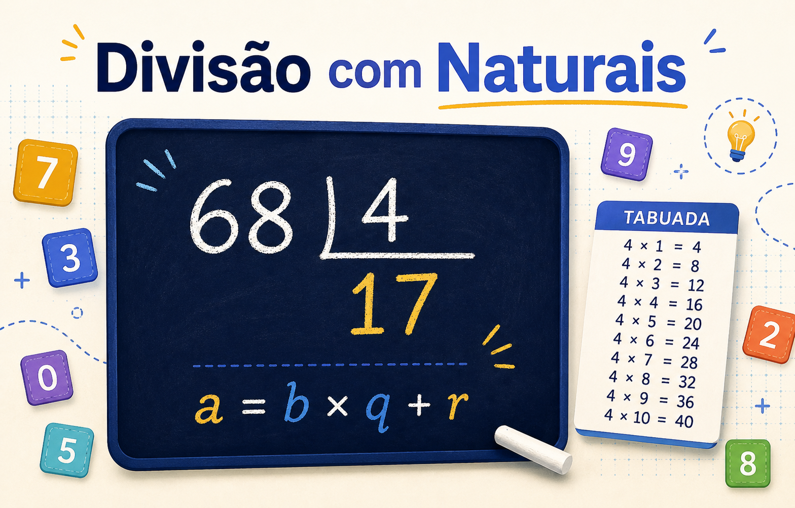 Divisão com Naturais