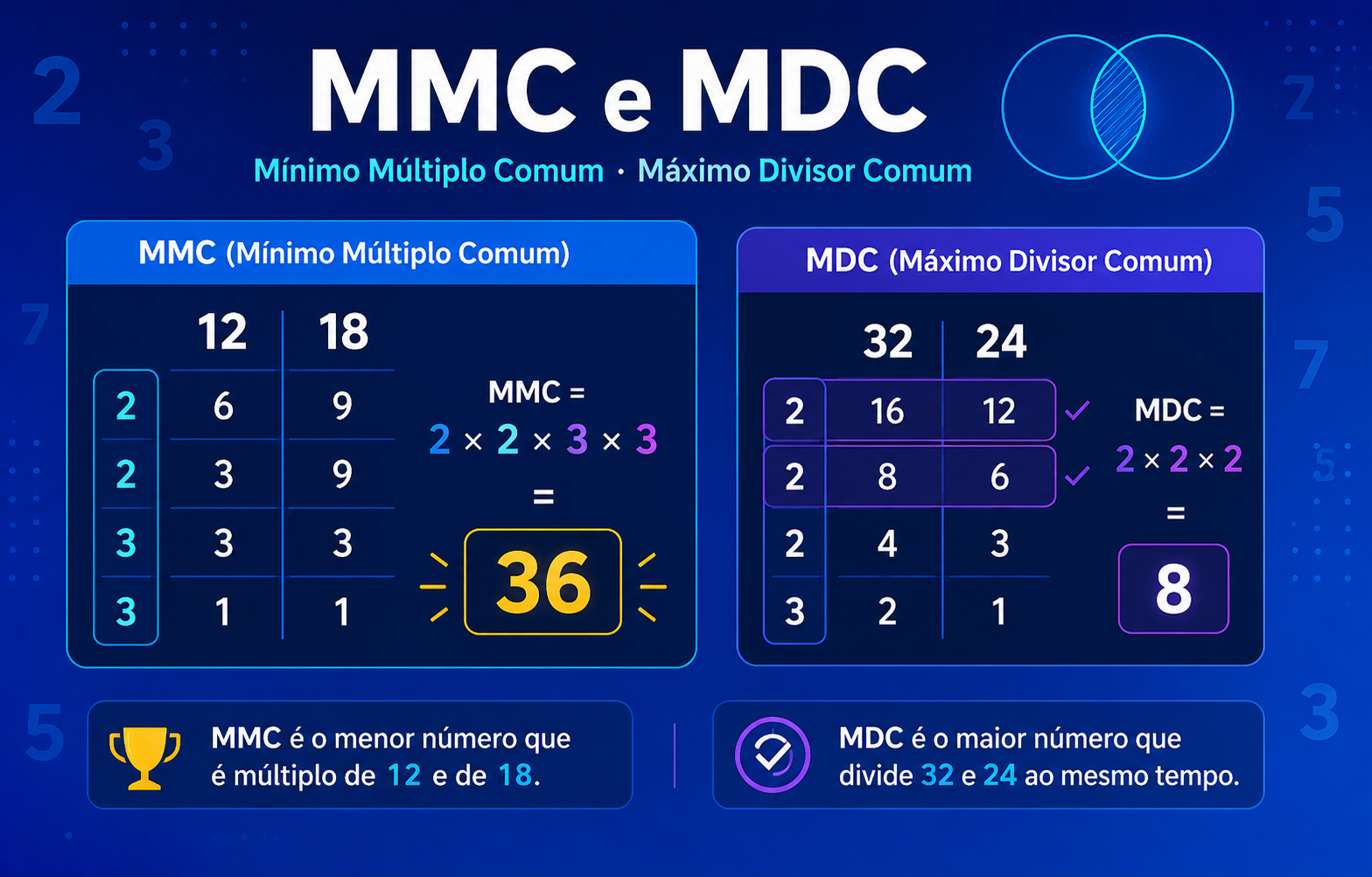 MMC e MDC