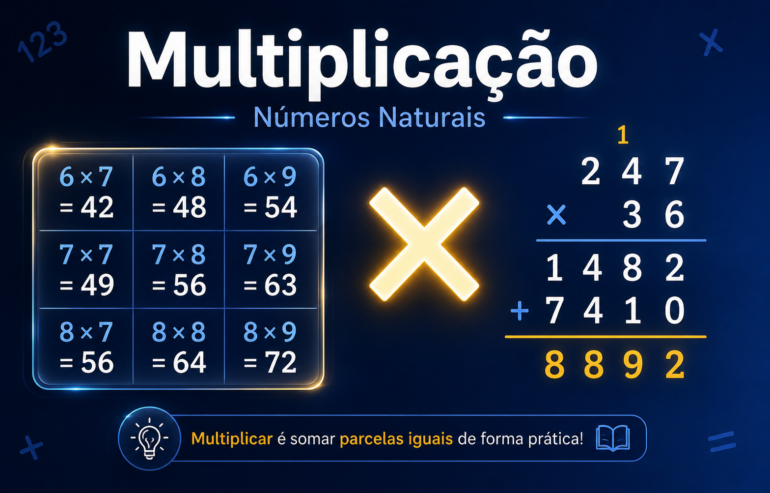 Multiplicação com Naturais
