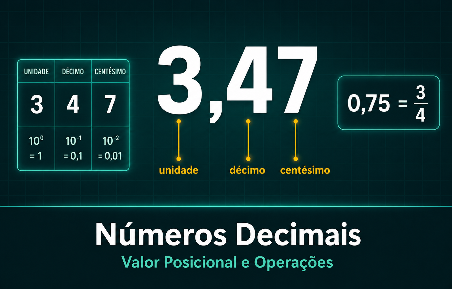 Números Decimais