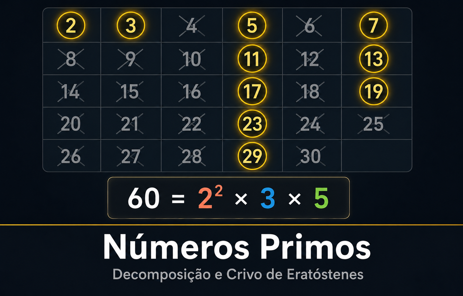 Números Primos e Fatoração