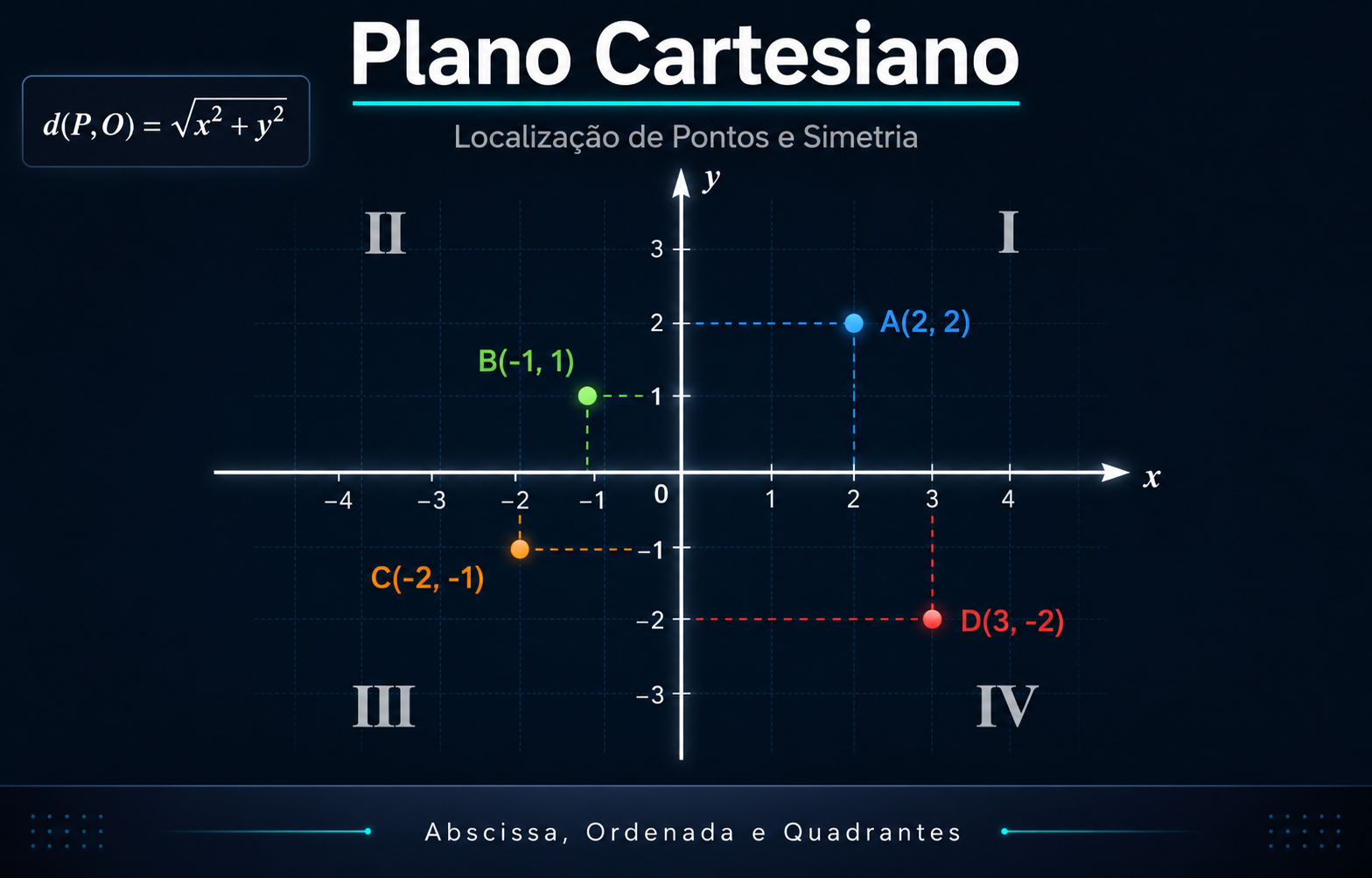 Plano Cartesiano