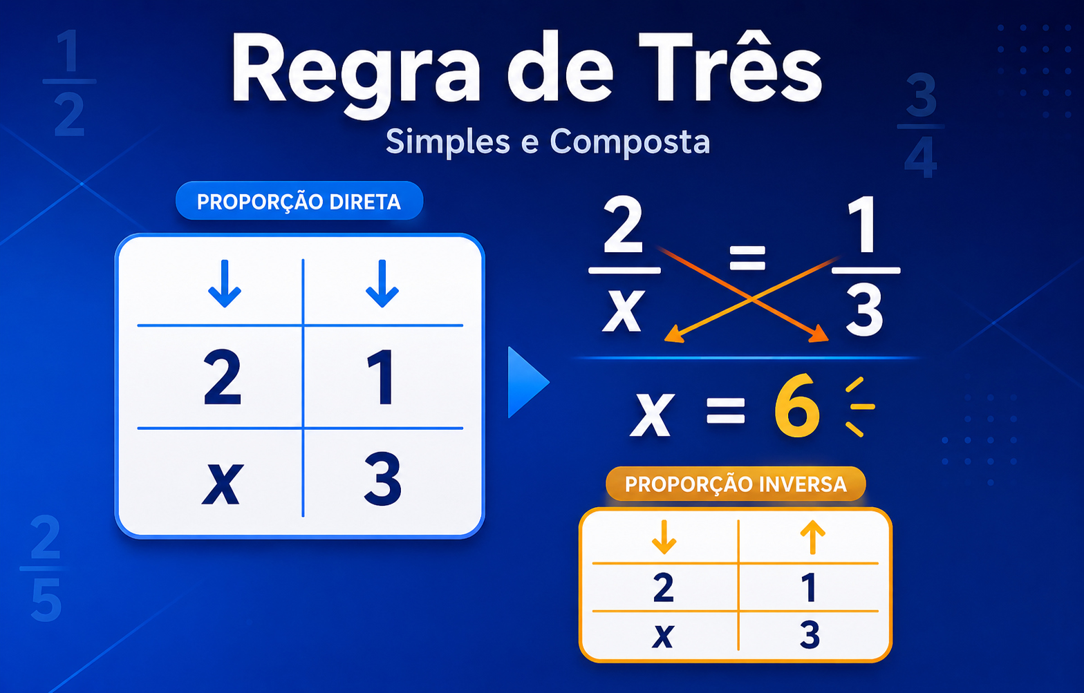 Regra de Três