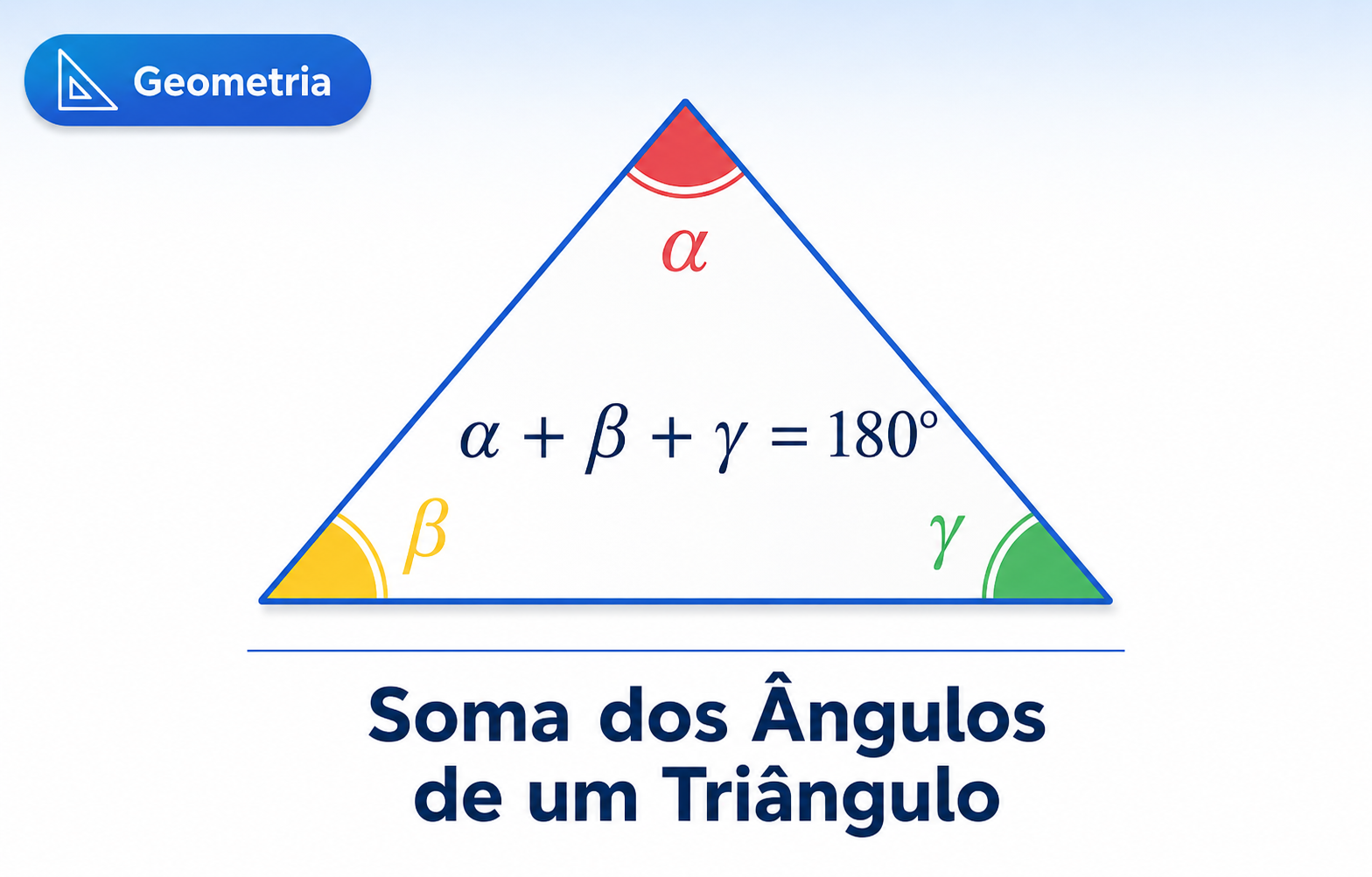 Soma dos ângulos de um Triângulo