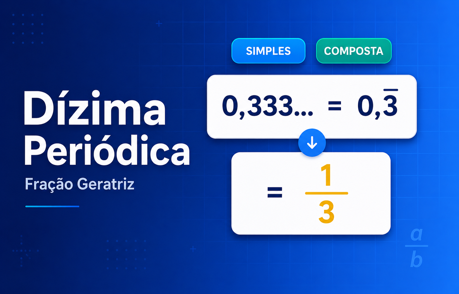 Dízima Periódica