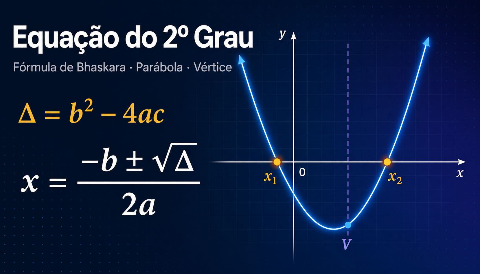 Equações 2º Grau