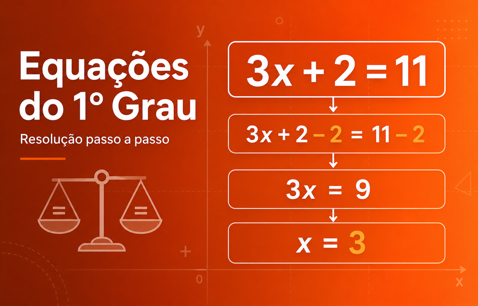 Equações
