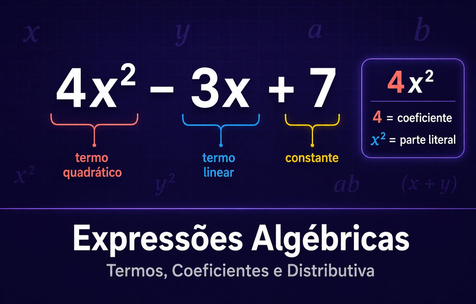 Expressões Algébricas