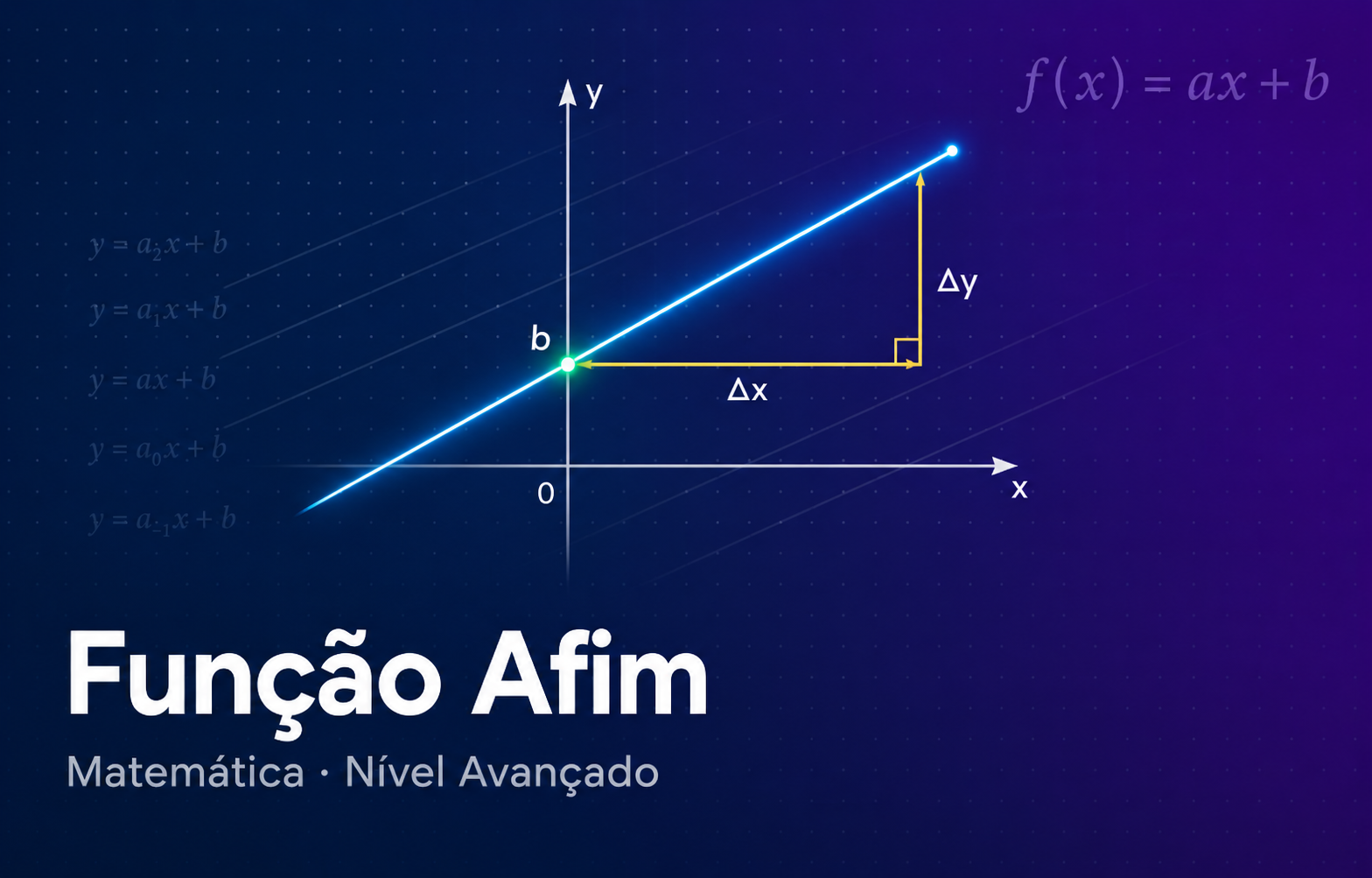Função Afim