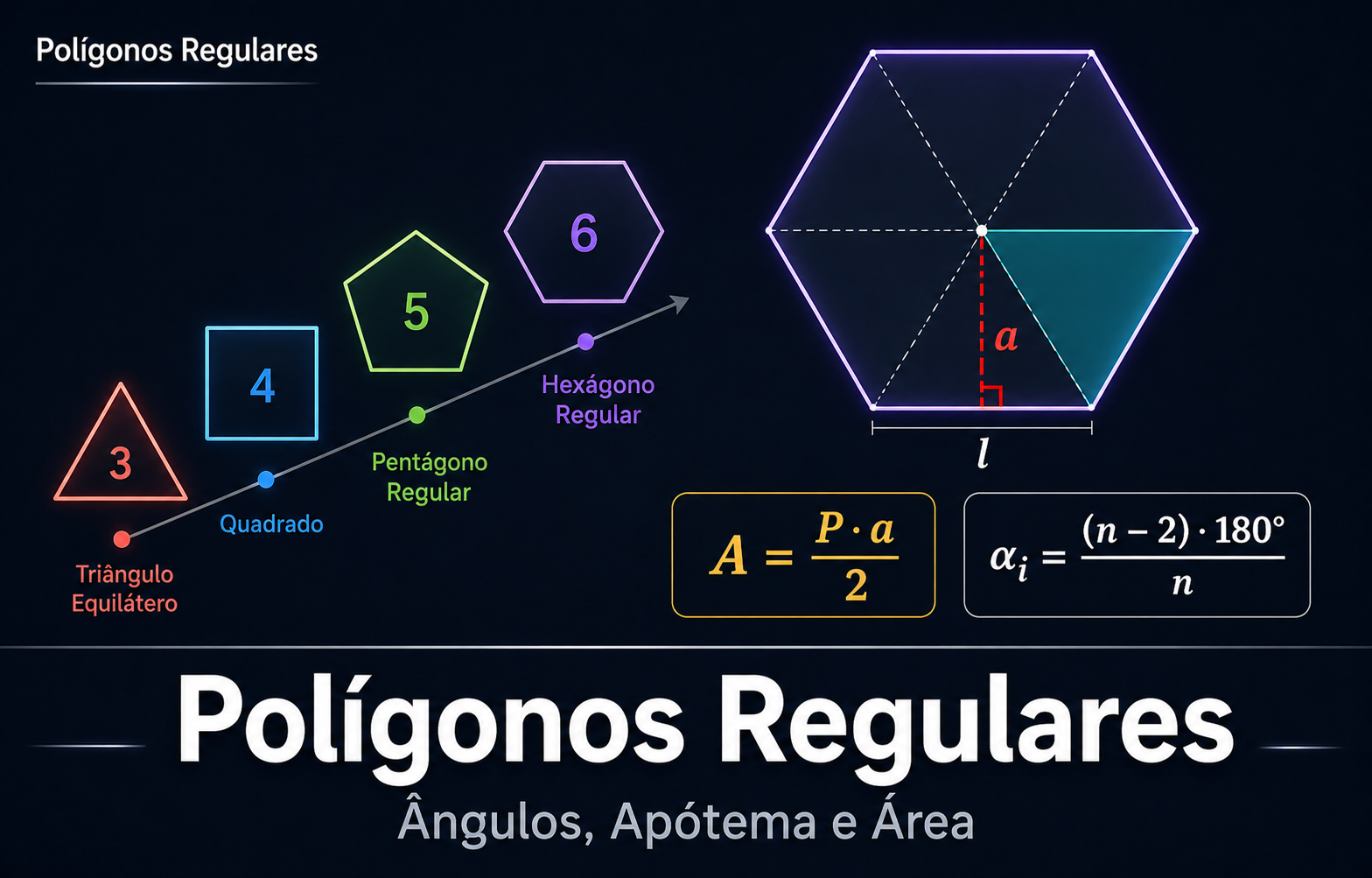 Polígonos Regulares