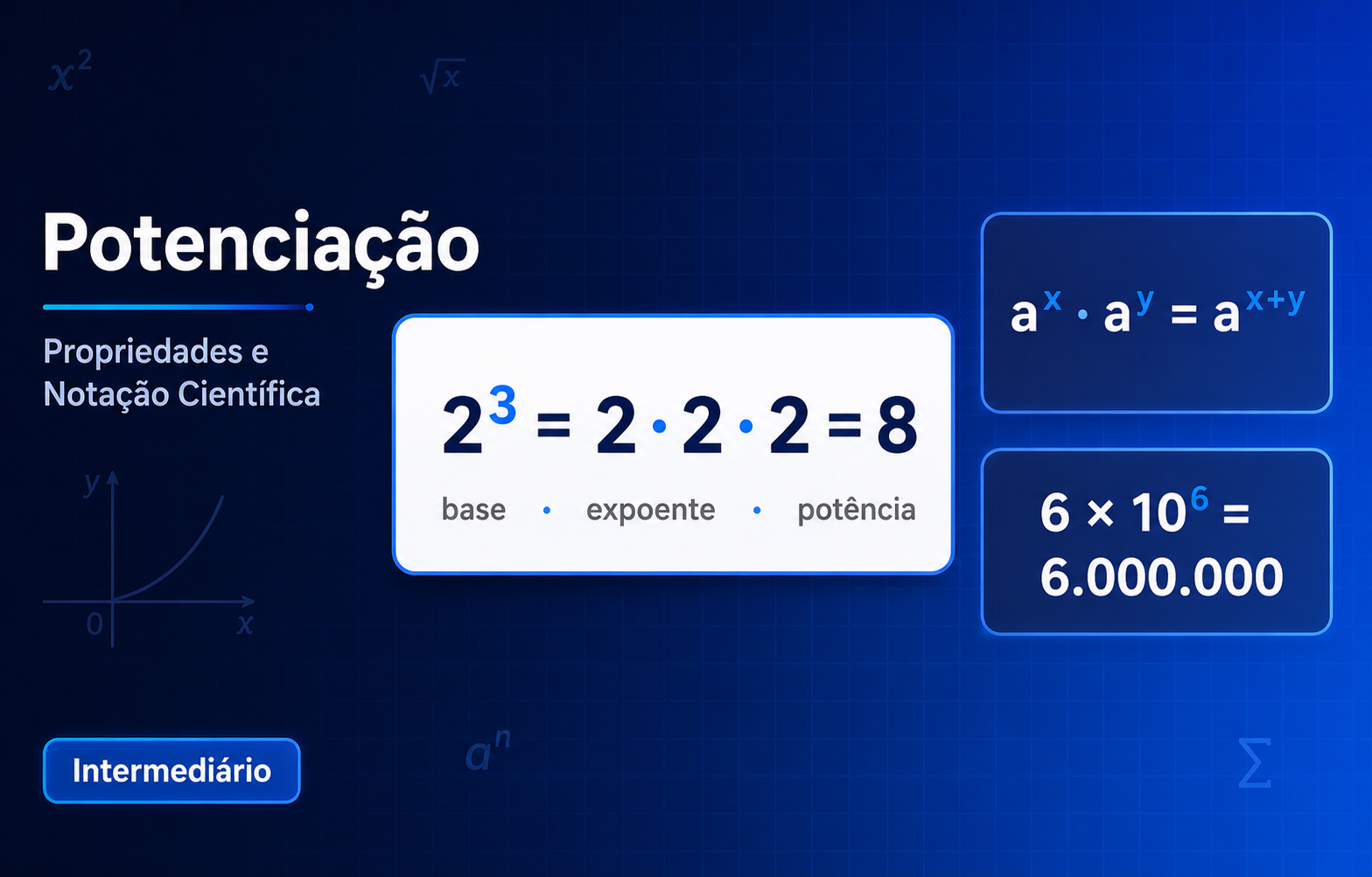 Potenciação